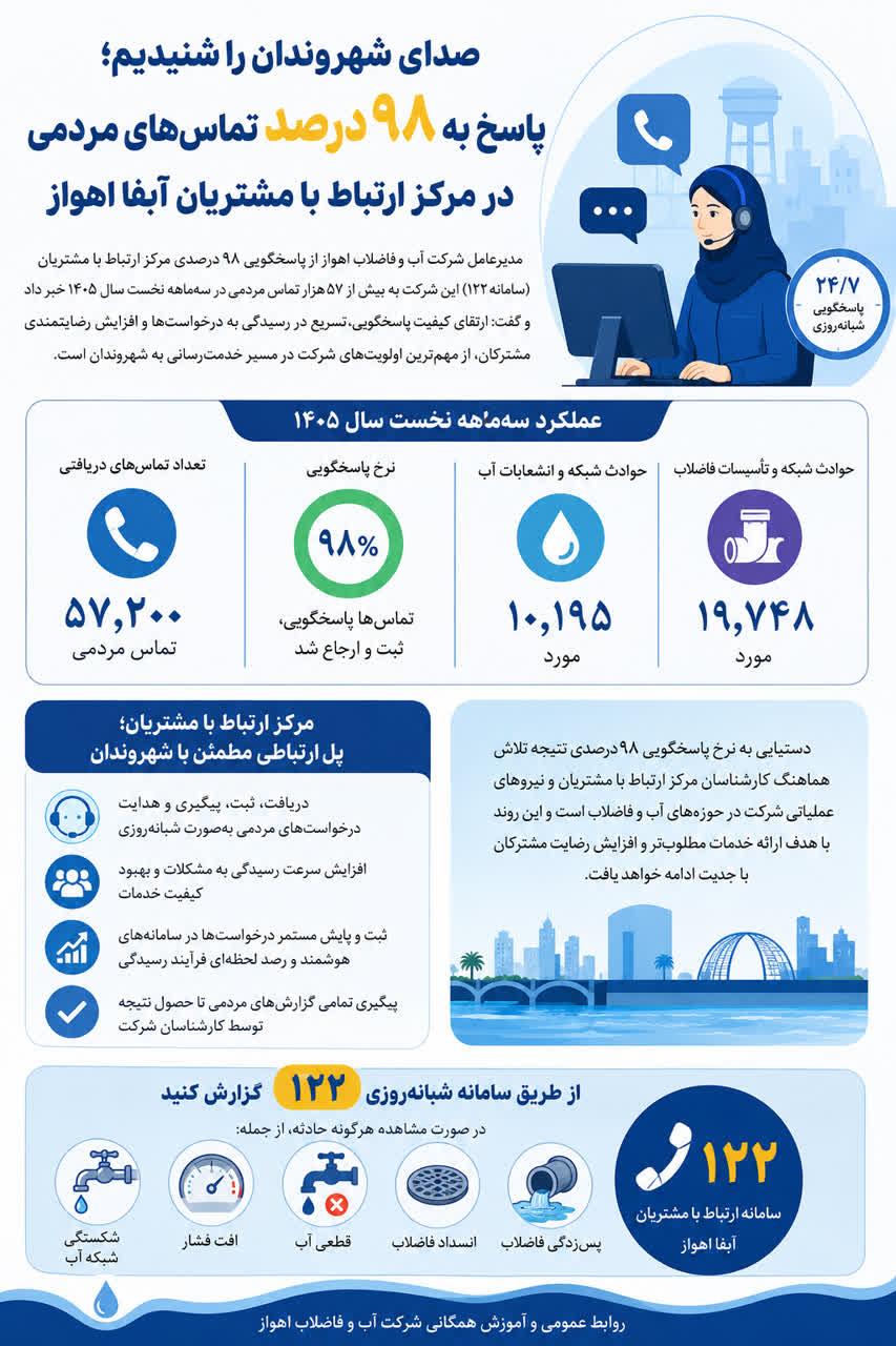 صدای شهروندان را می‌شنویم
